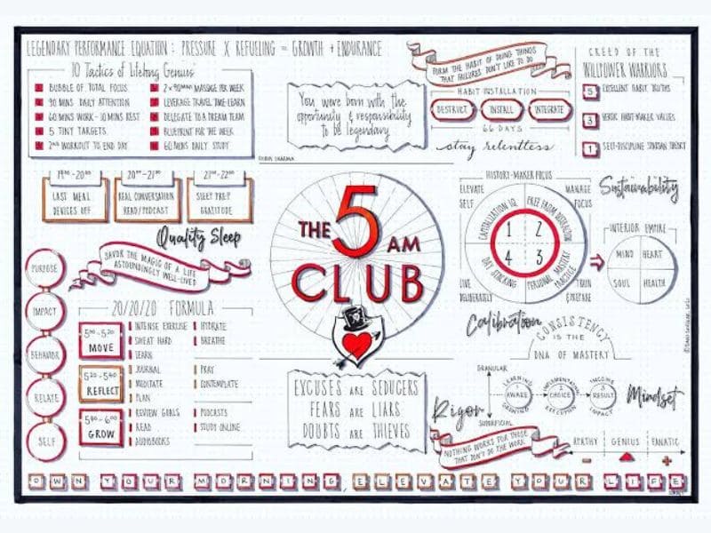 Infographic on the 5 AM Club by Robin Sharma